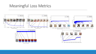 Meaningful	Loss	Metrics
 