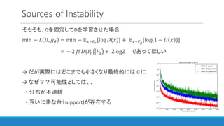 Sources	of	Instability
そもそも、Gを固定してDを学習させた場合
min 	−	𝐿 𝐷, 𝑔I = min 	−	𝔼3~12
[log 𝐷(𝑥)] +	 𝔼3~14
[log(1 − 𝐷 𝑥 )]	
							= −	2	𝐽𝑆𝐷(𝑃"| 𝑃% + 	2log2 であってほしい
→ だが実際にはどこまでも小さくなり最終的には 0 に
→ なぜ？？可能性としては、、
• 分布が不連続
• 互いに素な台（support)が存在する
 