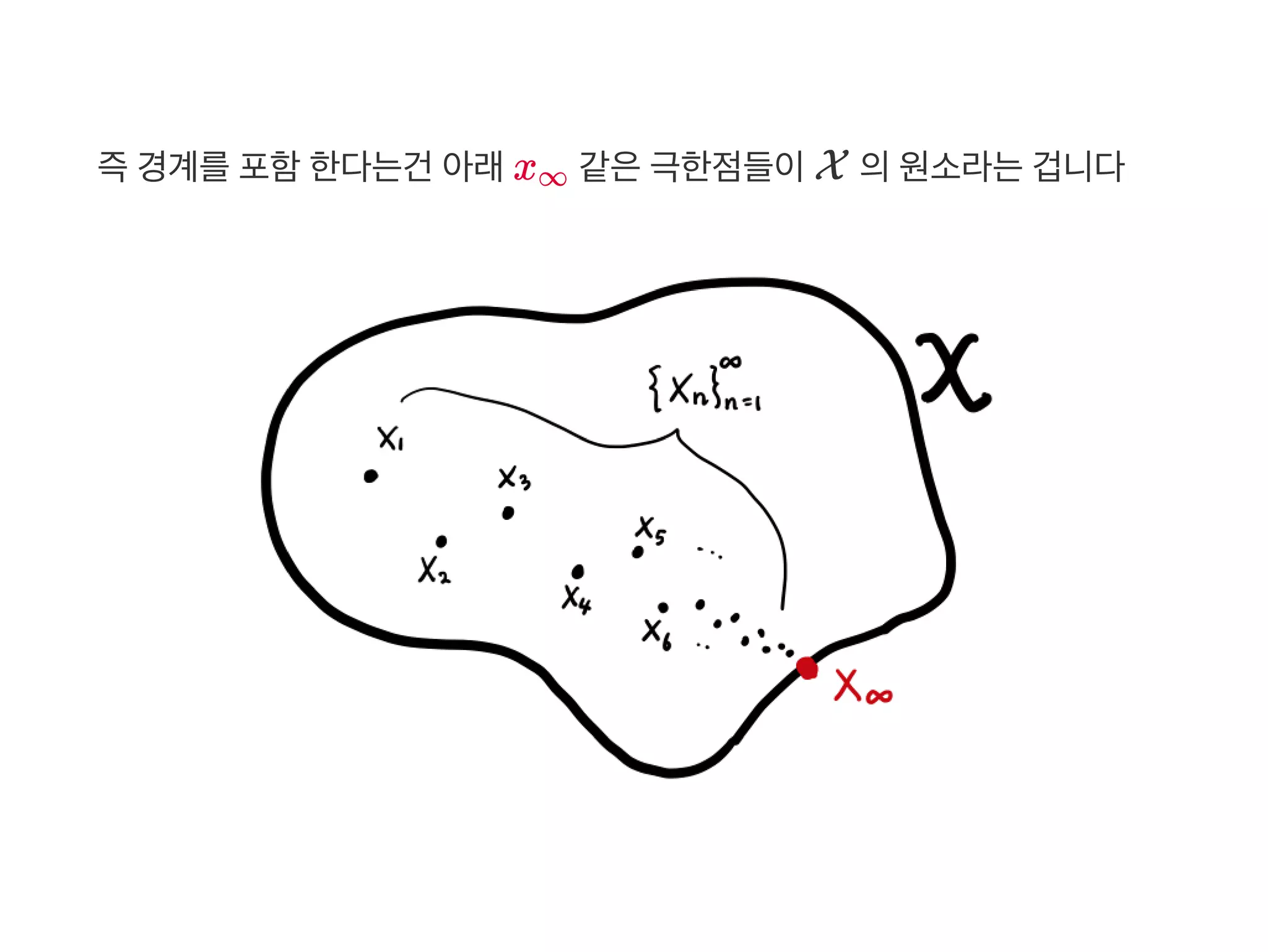 즉경계를포함한다는건 아래x 같은극한점들이X 의원소라는겁니다∞
 