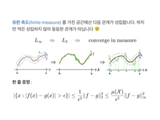 유한측도(finite measure) 를가진공간에선다음관계가 성립합니다. 하지
만역은성립하지않아동등한관계가 아닙니다
L ⇒ L ⇒  converge in measure
한줄증명:
∣{x : ∣f(x) − g(x)∣ > ϵ}∣ ≤ ∥f − g∥ ≤ ∥f − g∥
∞ 2
ϵ2
1
2
2
ϵ2
μ(X)
∞
2
 