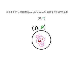 확률측도P 는표본공간(sample space) Ω 위에정의된측도입니다
(Ω, P)
 