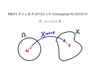 확률변수X 는ω 를X 상의원소x 로사상(mapping) 하는함수입니다
X : ω ↦ x ∈ X
 