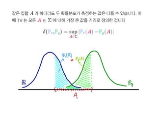 같은집합A 라하더라도두확률분포가 측정하는값은다를수있습니다. 이
때TV 는모든A ∈ Σ 에대해가장큰값을거리로정의한겁니다
δ(P ,P ) = ∣P (A) −P (A)∣r g
A∈Σ
sup r g
 