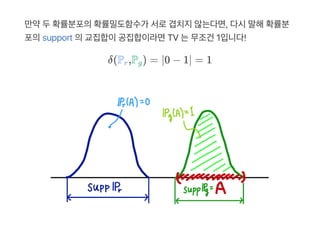 만약두확률분포의확률밀도함수가 서로겹치지않는다면, 다시말해확률분
포의support 의교집합이공집합이라면TV 는무조건 1입니다!
δ(P ,P ) = ∣0 − 1∣ = 1r g
 