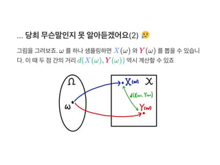 ... 당최무슨말인지못알아듣겠어요(2)
그림을그려보죠. ω 를하나샘플링하면X(ω) 와Y (ω) 를뽑을수있습니
다. 이때두점간의거리d(X(ω), Y (ω)) 역시계산할수있죠
 
