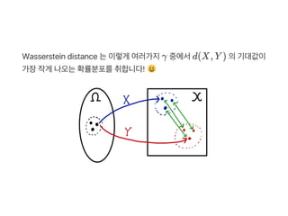 Wasserstein distance 는이렇게 여러가지γ 중에서d(X, Y ) 의기대값이
가장작게 나오는확률분포를취합니다!
 