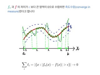 f 과 f 의차이가 ϵ 보다큰영역이0으로수렴하면측도수렴(converge in
measure)한다고 합니다
ℓ = x : ∣f (x) − f(x)∣ > ϵ → 0
n
i
∑ i ∣{ n }∣
 