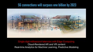 5G connections will surpass one billion by 2023
Single-digit millisecond latencies with Edge Computing
Cloud-Rendered AR and VR content
Real-time Analytics for Machine Learning, Predictive Modeling
 