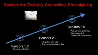 Sensors Are Evolving, Connecting, Promulgating
Sensors 1.0
Sensors 3.0
Sensors 2.0
Measure and record
Integration with web;
Sharing and accessing data
Passive data gathering;
Aggregation and
meaningful interpretation
 