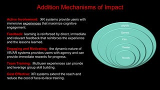 Addition Mechanisms of Impact
Active Involvement: XR systems provide users with
immersive experiences that maximize cognitive
engagement.
Feedback: learning is reinforced by direct, immediate
and relevant feedback that reinforces the experience
and the lessons learned.
Engaging and Motivating: the dynamic nature of
VR/AR systems provides users with agency and can
provide immediate rewards for progress.
Team Training: Multiuser experiences can provide
and leverage group skill building.
Cost Effective: XR systems extend the reach and
reduce the cost of face-to-face training.
Novels
Theater
Film
Games
AR/VR
 