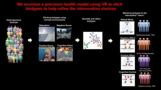 We envision a precision health model using VR to elicit
biotypes to help refine the intervention choices
Cognitive training TMS
Eliciting biotypes using
normed environmentsHeterogeneous
Disorder
Quantify and refine
biotypes
Relaxation Negative Scene
Positive Scene Cognitive Game
1st line Antidepressants
Mindfulness-based. TMS
Non-drug and
new drug options
Matching biotypes to the
intervention “menu”
Default Mode
Negative Affect
Positive Affect
Cognitive Control
 