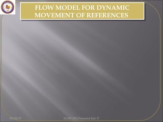 FLOW MODEL FOR DYNAMIC
MOVEMENT OF REFERENCES
FLOW MODEL FOR DYNAMIC
MOVEMENT OF REFERENCES
07/22/15 ICGST 2012 Presented July 17
 