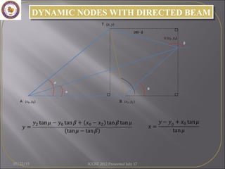 α
µ
θ
β
DYNAMIC NODES WITH DIRECTED BEAMDYNAMIC NODES WITH DIRECTED BEAM
07/22/15 ICGST 2012 Presented July 17
 