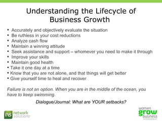Understanding the Lifecycle of Business Growth  Accurately and objectively evaluate the situation Be ruthless in your cost reductions Analyze cash flow Maintain a winning attitude Seek assistance and support – whomever you need to make it through Improve your skills Maintain good health Take it one day at a time Know that you are not alone, and that things will get better Give yourself time to heal and recover Failure is not an option. When you are in the middle of the ocean, you have to keep swimming.  Dialogue/Journal: What are YOUR setbacks? 