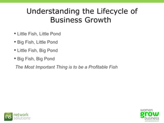 Understanding the Lifecycle of Business Growth  Little Fish, Little Pond Big Fish, Little Pond Little Fish, Big Pond Big Fish, Big Pond The Most Important Thing is to be a Profitable Fish 