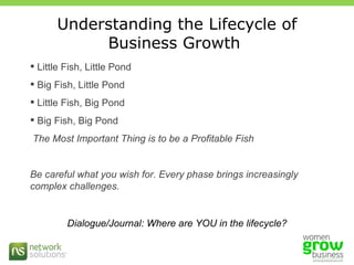 Understanding the Lifecycle of Business Growth  Little Fish, Little Pond Big Fish, Little Pond Little Fish, Big Pond Big Fish, Big Pond The Most Important Thing is to be a Profitable Fish Be careful what you wish for. Every phase brings increasingly complex challenges.  Dialogue/Journal: Where are YOU in the lifecycle? 