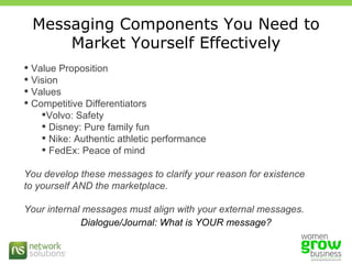 Messaging Components You Need to Market Yourself Effectively Value Proposition Vision Values Competitive Differentiators Volvo: Safety Disney: Pure family fun Nike: Authentic athletic performance FedEx: Peace of mind You develop these messages to clarify your reason for existence to yourself AND the marketplace.  Your internal messages must align with your external messages.  Dialogue/Journal: What is YOUR message? 
