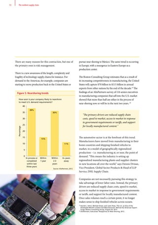 There are many reasons for this contraction, but one of
the primary ones is risk management.
There is a new awareness of the length, complexity and
fragility of technology supply chains for instance. For
demand in the Americas, for example, companies are
starting to move production back to the United States or
pursue near shoring to Mexico. The same trend is occurring
in Europe, with a resurgence in Eastern Europe as a
production center.
The Boston Consulting Group estimates that as a result of
its increasing competitiveness in manufacturing, the United
States will capture $70 billion to $115 billion in annual
exports from other nations by the end of the decade.19
The
findings of an AlixPartners survey of 116 senior executives
in manufacturing companies that sell into the U.S. market
showed that more than half are either in the process of
near-shoring now or will be in the next two years. 20
The primary drivers are reduced supply chain
costs, speed to market, access to market in response
to government requirements or tariffs, and support
for locally manufactured content.
The automotive sector is at the forefront of this trend.
Manufacturers have moved from manufacturing in their
home countries and shipping finished vehicles to
market, to a model of geographically regionalized
production – i.e. manufacturing at, or near, the point of
demand. “This means the industry is setting up
regionalized manufacturing plants and supplier clusters
in new locations all over the world,” says Dennis Drinan,
Vice President, Global Sector Products  Head of LLP
Service, DHL Supply Chain.
Companies are not necessarily pursuing this strategy to
take advantage of lower labor rates. Instead, the primary
drivers are reduced supply chain costs, speed to market,
access to market in response to government requirements
or tariffs, and support for locally manufactured content.
Once sales volumes reach a certain point, it no longer
makes sense to ship finished vehicles across oceans.
12 The resilient supply chain
Figure 5: Nearshoring trends
How soon is your company likely to nearshore
to meet U.S. demand requirements?
Source: AlixPartners, 2012.
In process or
completed
within last
three years
Within
1 year
Within
2-3
years
4+ years
away
40
35
30
25
20
15
10
5
0
Percentage
38%
15%
36%
11%
19
Harold L. Sirkin, Michael Zinser, and Justin Rose, The U.S. as One of the
Developed World’s Lowest-Cost Manufacturers: Behind the American Export
Surge, Boston Consulting Group, August 20, 2013.
20
AlixPartners, Executives’ Perspective on Near-Shoring, 2012.
 