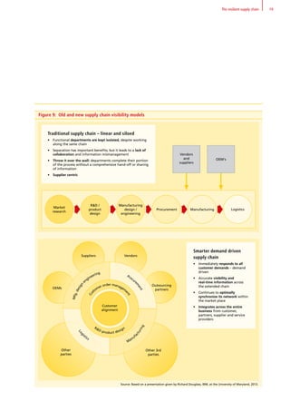 Figure 9: Old and new supply chain visibility models
Source: Based on a presentation given by Richard Douglass, IBM, at the University of Maryland, 2013.
Customer
alignment
Suppliers
OEMs
Outsourcing
partners
Other 3rd
parties
Other
parties
Vendors
RD product design
Cu
stomer order managem
ent
Manuf
acturing
Procur
em
ent
Smarter demand driven
supply chain
•	 Immediately responds to all
customer demands – demand
driven
•	 Accurate visibility and
real-time information across
the extended chain
•	 Continues to optimally
synchronize its network within
the market place
•	 Integrates across the entire
business from customer,
partners, supplier and service
providers
Traditional supply chain – linear and siloed
•	 Functional departments are kept isolated, despite working
along the same chain
•	 Separation has important benefits, but it leads to a lack of
collaboration and information mismanagement
•	 Throw it over the wall: departments complete their portion
of the process without a comprehensive hand-off or sharing
of information
•	 Supplier centric
Mfg.design
engineering
Log
istics
Vendors
and
suppliers
OEM's
Market
research
Manufacturing
design /
engineering
RD /
product
design
Procurement Manufacturing Logistics
19The resilient supply chain
 