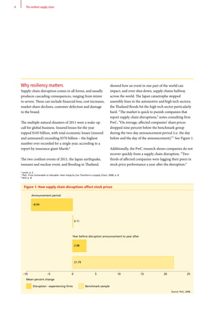 Why resiliency matters
Supply chain disruption comes in all forms, and usually
produces cascading consequences, ranging from minor
to severe. These can include financial loss, cost increases,
market share declines, customer defection and damage
to the brand.
The multiple natural disasters of 2011 were a wake-up
call for global business. Insured losses for the year
topped $105 billion, with total economic losses (insured
and uninsured) exceeding $370 billion – the highest
number ever recorded for a single year, according to a
report by insurance giant Marsh.6
The two costliest events of 2011, the Japan earthquake,
tsunami and nuclear event, and flooding in Thailand,
showed how an event in one part of the world can
impact, and even shut down, supply chains halfway
across the world. The Japan catastrophe stopped
assembly lines in the automotive and high tech sectors;
the Thailand floods hit the high tech sector particularly
hard. “The market is quick to punish companies that
report supply chain disruptions,” notes consulting firm
PwC. “On average, affected companies’ share prices
dropped nine percent below the benchmark group
during the two-day announcement period (i.e. the day
before and the day of the announcement).”7
See Figure 1.
Additionally, the PwC research shows companies do not
recover quickly from a supply chain disruption. “Two-
thirds of affected companies were lagging their peers in
stock price performance a year after the disruption.8
6
Lynch, p. 2.
7
PwC, From Vulnerable to Valuable: How Integrity Can Transform a Supply Chain, 2008, p. 8.
8
Ibid, p. 8.
4 The resilient supply chain
Figure 1: How supply chain disruptions affect stock prices
Source: PwC, 2008.
–10 –5 0 5 10 15 20 25
Disruption - experiencing firms
Mean percent change
Benchmark sample
2.98
21.79
0.11
–8.94
Announcement period
Year before disruption announcement to year after
 