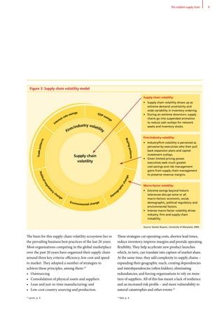 The basis for this supply chain volatility ecosystem lies in
the prevailing business best practices of the last 20 years.
Most organizations competing in the global marketplace
over the past 20 years have organized their supply chain
around three key criteria: efficiency, low cost and speed
to market. They adopted a number of strategies to
achieve these principles, among them:14
•	 Outsourcing
•	 Consolidation of physical assets and suppliers
•	 Lean and just-in-time manufacturing; and
•	 Low-cost country sourcing and production.
14
Lynch, p. 3. 15
Ibid, p. 3.
These strategies cut operating costs, shorten lead times,
reduce inventory, improve margins and provide operating
flexibility. They help accelerate new product launches
which, in turn, can translate into capture of market share.
At the same time, they add complexity to supply chains –
expanding their geographic reach, creating dependencies
and interdependencies (often hidden), eliminating
redundancies, and forcing organizations to rely on more
tiers of suppliers. All of this has meant a lack of resilience
and an increased risk profile – and more vulnerability to
natural catastrophes and other events.15
9The resilient supply chain
Figure 3: Supply chain volatility model
Source: Sandor Boyson, University of Maryland, 2009.
GDP swings
Interest rate swings
Tradepatterns
Political/regulato
ry
change
Environmental change
Dem
og
raphicchange
Buyingpatterns
Firm/industry volatility
Supply chain
volatility
Supply chain volatility:
•	 Supply chain volatility shows up as
extreme demand uncertainty and
wide variability in inventory ordering.
•	 During an extreme downturn, supply
chains go into suspended animation
to reduce cash outlays for network
assets and inventory stocks.
Firm/industry volatility:
•	 Industry/firm volatility is perceived as
pervasive by executives who then pull
back expansion plans and capital
investment outlays.
•	 Given limited pricing power,
executives seek much greater
cost-savings and risk management
gains from supply chain management
to preserve revenue margins.
Macro-factor volatility:
•	 Extreme swings beyond historic
tolerances disrupt some or all
macro-factors: economic, social,
demographic, political regulatory and
environmental factors.
•	 Intense macro-factor volatility drives
industry, firm and supply chain
instability.
 