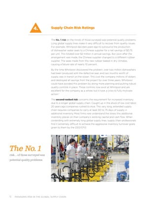 managing risk in the global supply chain12
2. Facility Loss
The No. 1 risk on the minds of those surveyed was potential quality problems.
Long global supply lines make it very difficult to recover from quality issues.
For example, Whirlpool decided years ago to outsource the production
of dishwasher water seals to a Chinese supplier for a net savings of $0.75
per unit. This totaled over $2 million in annual savings. But soon after the
arrangement was made, the Chinese supplier changed to a different rubber
supplier. The seals made from this new rubber leaked in dry climates,
causing a failure rate of nearly 10 percent.
By the time Whirlpool discovered the problem, over two million dishwashers
had been produced with the defective seal, and two months worth of
supply was in transit on the ocean. This cost the company millions of dollars
and destroyed all savings from the project for over three years. Whirlpool
could have avoided this problem by doing more planning and putting robust
quality controls in place. Those controls now exist at Whirlpool and are
excellent for the company as a whole, but it took a crisis to fully motivate
action.ii
The second-ranked risk concerns the requirement for increased inventory
due to a longer global supply chain. Caught up in the allure of low cost labor,
20 years ago companies rushed to Asia. This very long, extended supply
chain requires companies to carry at least 60 to 75 days of supply in
additional inventory. Most firms now understand the stress this additional
inventory places on their company’s working capital and cash flow. When
contending with extremely long global supply lines, supply chain professionals
find it extremely difficult to achieve the aggressive inventory turnover goals
given to them by the CEO/CFO.
4.
The No. 1
risk...of those surveyed was
potential quality problems.
Supply Chain Risk Ratings
 