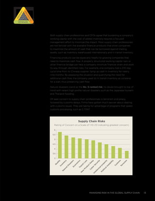 managing risk in the global supply chain 13
Both supply chain professionals and CFOs agree that burdening a company’s
working capital with the cost of added inventory requires a focused
management effort to minimize the impact. Most supply chain professionals
are not familiar with the available financial products that allow companies
to maximize the amount of cash that can be borrowed against trading
assets, such as inventory warehoused internationally and in transit inventory.
Financing products can be especially helpful to growing companies that
need to maximize cash flow. A properly structured working capital loan or
other financial bridge can help a company minimize financial strain and work
its way through identified risks. For example, one company had a 270-day
cycle time from its Chinese supplier, tying up cash in inventory for nearly
nine months. By assessing the situation and quantifying the need for
additional cash flow, the company used its in transit inventory as collateral
for a loan, thus preserving cash flow.
Natural disasters stand as the No. 3–ranked risk, no doubt brought to top of
mind with recent high profile natural disasters such as the Japanese tsunami
and Thailand flooding.
Of least concern to supply chain professionals is terrorism and piracy,
followed by customs delays. Firms have gotten much savvier about dealing
with customs issues. They are taking full advantage of programs that speed
customs processing, such as C-TPAT.
Supply Chain Risks
Rating of Concern on a Scale of 1-10 (10 indicating greatest concern)
6
5.5
5
4.5
4
3.5
3
Q
uality
N
aturalD
isasters
Intellectualproperty
TransitLoss
C
ustom
s
Inventory
C
yberSecurity
Econom
ics
PoliticalInstability
N
ew
ProductD
elay
Terrorism
RISK
RISK
RISK
RISK
Prioritize
Prioritize
Identify
IdentifyMitigateMitigate
 