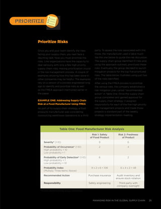 managing risk in the global supply chain 25
PrioritizePrioritize
1._____2._____3._____
Once you and your team identify the risks
facing your supply chain, you next face a
daunting task. Now you must prioritize the
risks. Line organizations have the capacity to
deal seriously with only a few high priority
supply chain risks, making prioritization crucial
in the risk management process. A couple of
examples showing how this has been done in
other companies may be helpful. The examples
rely on a version of a process engineered long
ago to identify and prioritize risks as well
as the FMEA approach mentioned earlier in
the paper.
Example One: Addressing Supply Chain
Risk at a Food Manufacturer Using FMEA
As part of its supply chain strategy, a food
products manufacturer was considering
outsourcing warehouse operations to a third
party. To assess the risks associated with this
move, the manufacturer used a table much
like the one below to guide the risk discussion.
The supply chain group identified 13 risks and,
using the approach outlined, prioritized these
risks. Eventually, the group decided to launch
mitigation projects for the top five prioritized
risks. The table below illustrates using just two
of the risks identified.
After using the FMEA process to prioritize
the various risks, the company established a
risk mitigation plan, called “recommended
action” in Table One. Once the supply chain
group completed and gained approval for
the supply chain strategy, it assigned
responsibility for each of the five high priority
risk management projects and made those
projects a standard part of the weekly
strategy implementation meeting.
	 Risk 1: Safety 	Risk 2: Freshness
	 of Food Product	 of Product
Severity* (1-10)	 9	 6
Probability of Occurrence* (1-10)	 2	 4
High probability = 10
Low probability = 1
Probability of Early Detection* (1-10) 	 6	 2
High probability = 1
Low probability = 10
Probability Index	 9 x 2 x 6 = 108	 6 x 4 x 2 = 48
(Multiply Three Items Above)
Recommended Action	 Purchase insurance	 Audit inventory and
		 ensure stock rotation
Responsibility	 Safety engineering	 Third party with 		
		 company oversight
Table One: Food Manufacturer Risk Analysis
Prioritize Risks
*Scores determined by group consensus
 