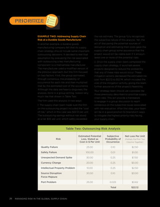 managing risk in the global supply chain26
the risk estimate. The group fully recognized
the subjective nature of this analysis. Yet, the
act of discussing the potential sources of
disruption and estimating their costs gave the
supply chain group some assurance that the
project would still be viable even if it encoun-
tered one or more of the potential risks.
2. Once the supply chain team completed the
supply chain strategy, it launched several
projects designed to reduce the probability
that any of these risks would occur. These
mitigation actions decreased the estimated risk
cost from $22.12 to $12.74, which included the
cost of the mitigation activity, giving the team
further assurance of the project’s feasibility.
Your strategy team should use a process like
those previously described to prioritize supply
chain risks. This will provide a framework
to engage in a group discussion to reach
consensus on the subjective issues associated
with risk evaluation. After this step, your team
will be in a good position to brainstorm ways
to mitigate the highest priority risks facing
your supply chain.
Example Two: Addressing Supply Chain
Risk at a Durable Goods Manufacturer
In another example, a durable goods
manufacturing company felt that its supply
chain strategy should include some important
outsourcing decisions. It decided to test that
assumption by evaluating the risk associated
with outsourcing a key manufacturing
component to a Vietnamese manufacturer.
The manufacturer used a modified version of
the previous approach, but this firm focused
on two factors. First, the group estimated,
through consensus, the probability of
occurrence for each risk and then multiplied
that by the estimated cost of the occurrence.
Although the data are heavily disguised, the
analysis, done in a group setting, looked very
much like that shown in Table Two.
The firm used this analysis in two ways:
1. The supply chain team made sure the ROI
on the outsourcing project included the “cost
of risk,” which in this case was $22.12 per unit.
The outsourcing savings without risk stood
at a net $55 per unit, which safely exceeded
Risk
Quality Failure
Safety Failure
Unexpected Demand Spike
Currency Change
Intellectual Property Problem
Source Disruption
Force Majeure
Port Problem
	
Estimated Potential
Loss, Stated as
Cost in $ Per Unit
25.00
100.00
30.00
20.00
10.00
30.00
25.00
	
Subjective
Probability of
Occurrence
0.10
0.01
0.25
0.25
0.25
0.10
0.025
Total
Net Loss Per Unit
(Multiply the Prior Two
Columns Together)
$2.50
$1.00
$7.50
$5.00
$2.50
$3.00
$0.62
$22.12
Table Two: Outsourcing Risk Analysis
PrioritizePrioritize
1._____2._____3._____
 