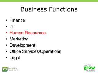 Is someone else using the same or a similar mark, especially for the same/similar goods or services?