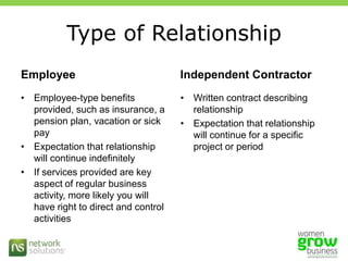 If a trademark is used in interstate commerce, national (federal) rights are granted