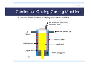 Continuous Casting-Casting Machine
Illustration of a continuous casting machine chamber
6
15/9/11
 
