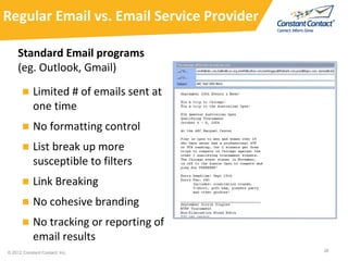 5 Powerful Email Marketing Strategies & Rev Up Your Relationships, Referrals & REVENUE