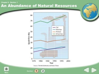An Abundance of Natural Resources 1 
