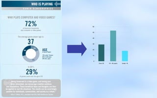 60



50



40



30



20



10



 0
     Over 50   18 - 49 years   Under 18
 