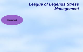League of Legends Stress
                          Management

Stress test
 