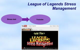 League of Legends Stress
                          Management

Stress test       Youtube
 