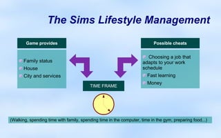 The Sims Lifestyle Management
        Game provides                                                      Possible cheats


                                                                       Choosing a job that
       Family status                                                 adapts to your work
       House                                                         schedule
       City and services                                               Fast learning
                                                                       Money
                                         TIME FRAME




(Walking, spending time with family, spending time in the computer, time in the gym, preparing food...)
 