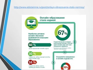 http://www.edutainme.ru/post/onlayn-obrazovanie-stalo-normoy/
 