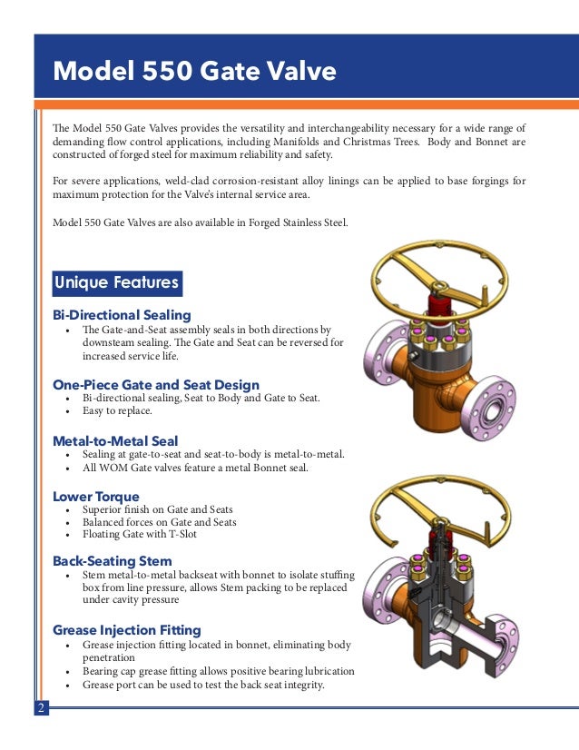 Wg Gate Valve