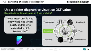 How to assess value add of blockchain technology?