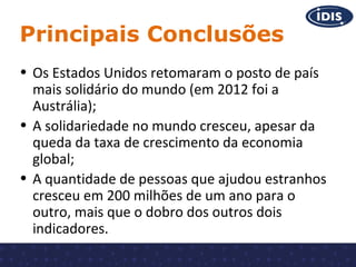 Principais Conclusões
• Os Estados Unidos retomaram o posto de país
mais solidário do mundo (em 2012 foi a
Austrália);
• A solidariedade no mundo cresceu, apesar da
queda da taxa de crescimento da economia
global;
• A quantidade de pessoas que ajudou estranhos
cresceu em 200 milhões de um ano para o
outro, mais que o dobro dos outros dois
indicadores.

 
