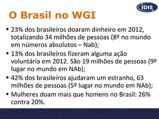 Doação em Dinheiro
Brasil
2012 2011 2010 2009 2008
23%

24%

26%

25%

23%

 