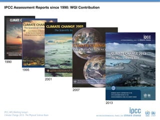 IPCC Assessment Reports since 1990: WGI Contribution
1990
1995
2001
2007
2013
 
