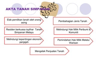 Sejarah Tingkatan 4: Bab10
