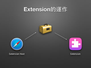 Extension的運作
 