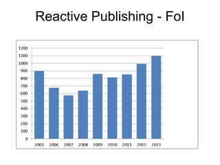 Reactive Publishing - FoI
 