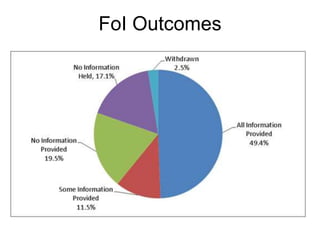 FoI Outcomes
 
