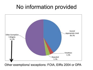 No information provided
Other exemptions/ exceptions: FOIA, EIRs 2004 or DPA
 