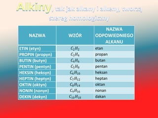 NAZWA
    NAZWA         WZÓR        ODPOWIEDNIEGO
                                 ALKANU
ETIN (etyn)         2 2   etan
PROPIN (propyn)     3 4   propan
BUTIN (butyn)       4 6   butan
PENTIN (pentyn)     5 8   pentan
HEKSIN (heksyn)    6 10   heksan
HEPTIN (heptyn)    7 12   heptan
OKTIN (oktyn)      8 14   oktan
NONIN (nonyn)      9 16   nonan
DEKIN (dekyn)     10 18   dakan
 